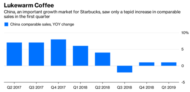 Luckin Coffee's Growth Stories Will Not Come True (OTCMKTS ... - Seeking Alpha