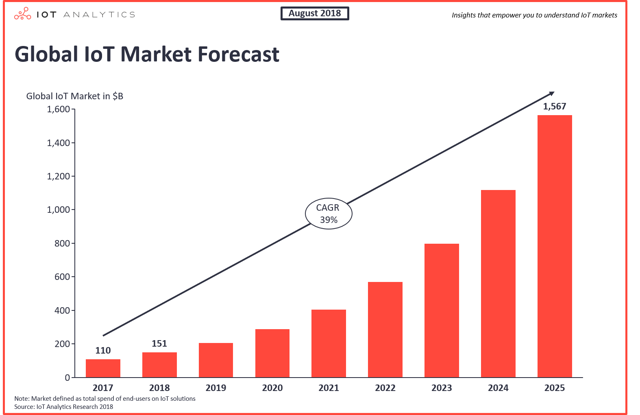 5g Boom Stocks