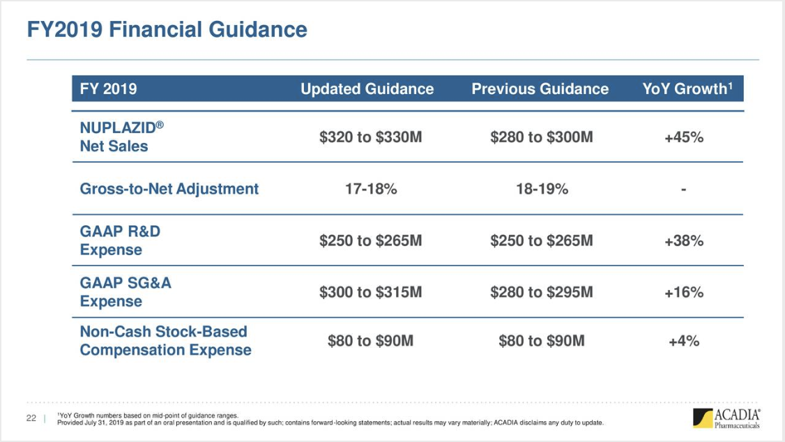 Acadia Making Hay While The Sun Shines (NASDAQACAD) Seeking Alpha