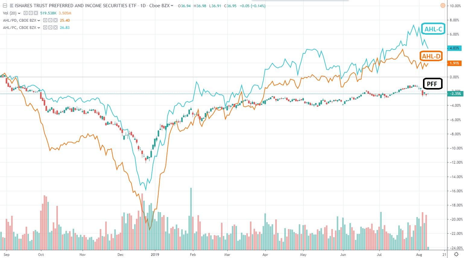 Aspen Insurance Holdings A New Good 5.625 InvestmentGrade Preferred