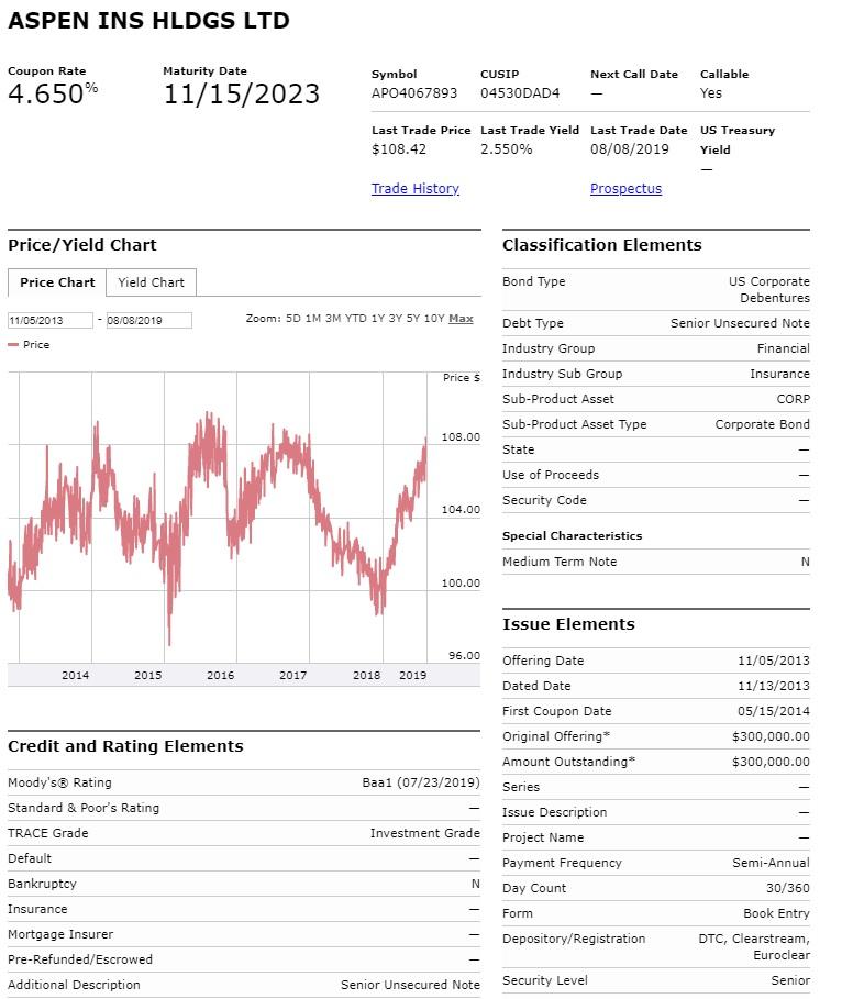 Aspen Insurance Holdings A New Good 5.625 InvestmentGrade Preferred