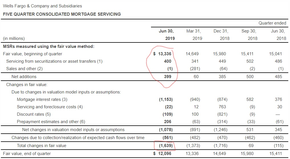New Residential Investment Corp Cherry Hill Mortgage Investment Corp 2 Companies 2 Portfolios Same Assets Very Different Results Nyse Chmi Seeking Alpha