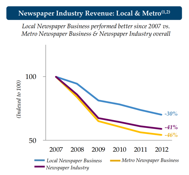 Startup investment proposal template image