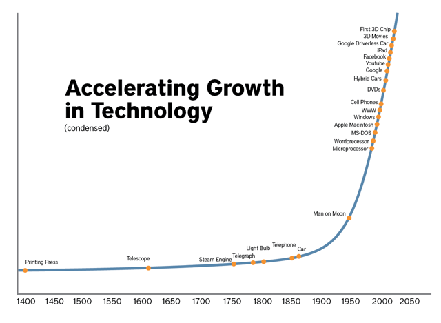 Peak Tesla Aka The Growth Story Is Over Tesla Inc Nasdaq Tsla