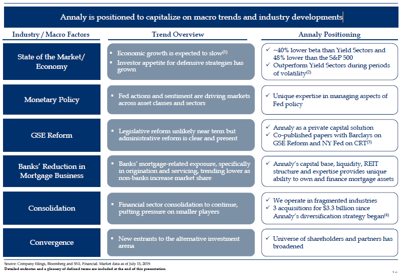 Annaly Doesn't Get Much Cheaper Than This (NYSE:NLY) | Seeking Alpha