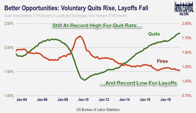 layoffs quits jolts