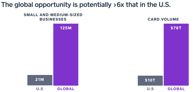 Square Global Opportunity