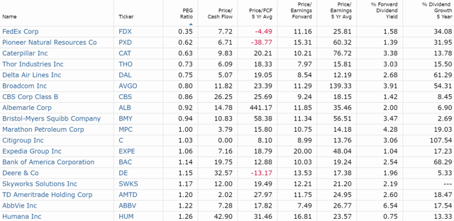 The Best Dividend Stocks To Buy If No Trade Deal Happens | Seeking Alpha