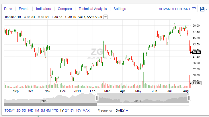 Fidelity Advanced Chart And Technical Analysis