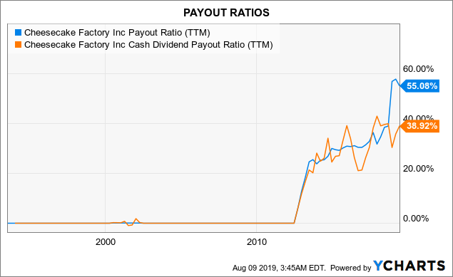 Cash 4 Payout Chart
