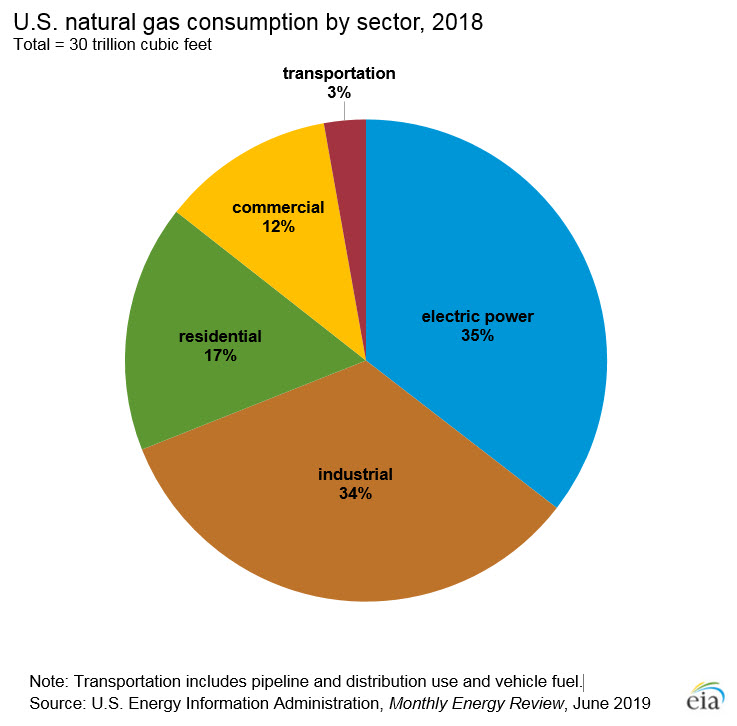 3 Reasons Why I Do Not Invest In Summit Midstream Partners (NYSE:SMC ...