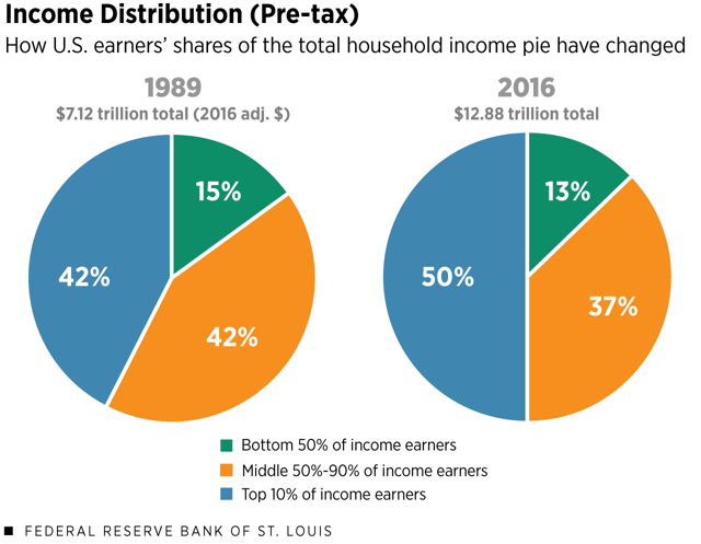 It Is Time To Worry About A Recession | Seeking Alpha