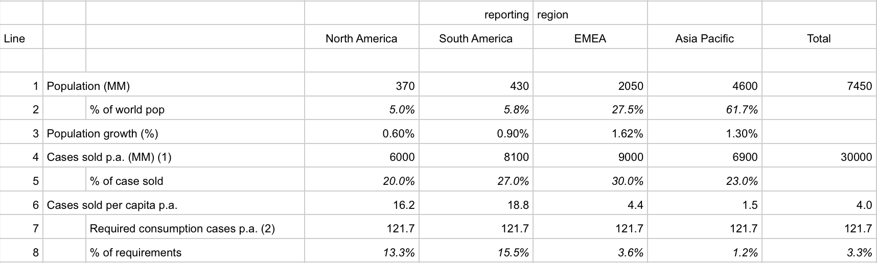 Coca Cola Paid To Wait Until Management Gets Operating Leverage To