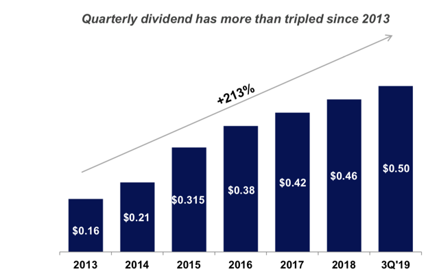 CyrusOne Is Now Fairly Valued, But Still An Acquisition Target (NASDAQ ...