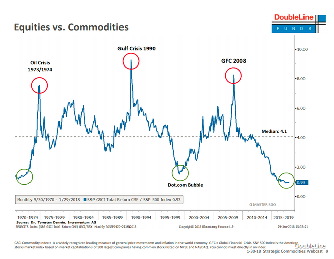 Gold And Silver Return As Investment Leaders | Seeking Alpha