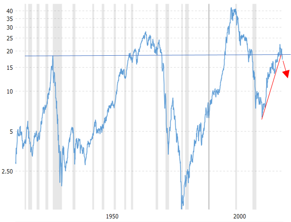 Dow Gold to date