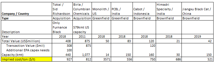 Long Orion Engineered Carbons: 27% FCFF Yield In 3 Years At The Cusp Of ...