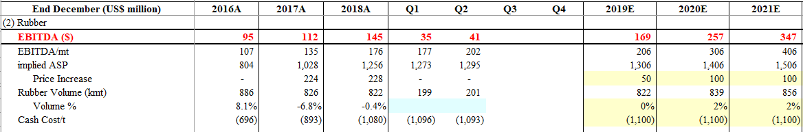 Long Orion Engineered Carbons: 27% FCFF Yield In 3 Years At The Cusp Of ...