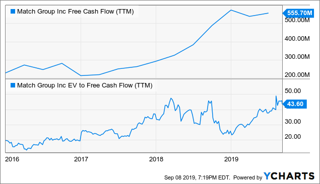 Best Stocks For The Next 10 Years