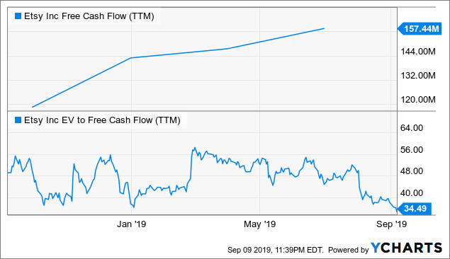 10 Stocks For The Next 10 Years | Seeking Alpha