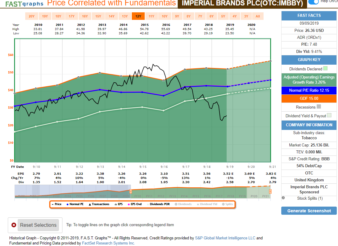 7 High-Dividend Stocks With Durable Distributions