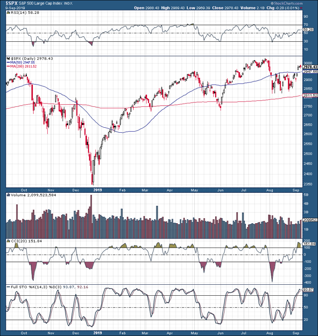 S&P 500