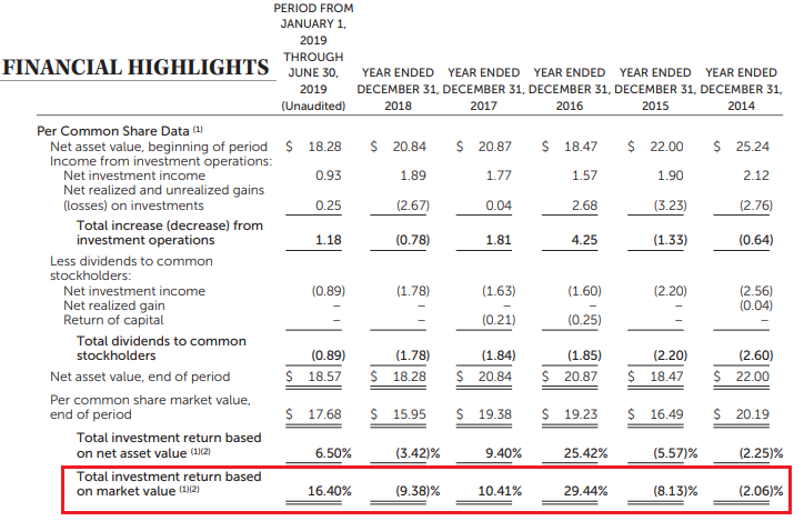 Barings Global Short Duration High Yield Fund: Avoid At Narrow Discount ...