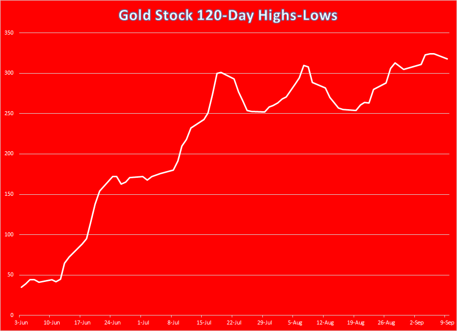 A Needed Refreshment Period For Gold Stocks Seeking Alpha