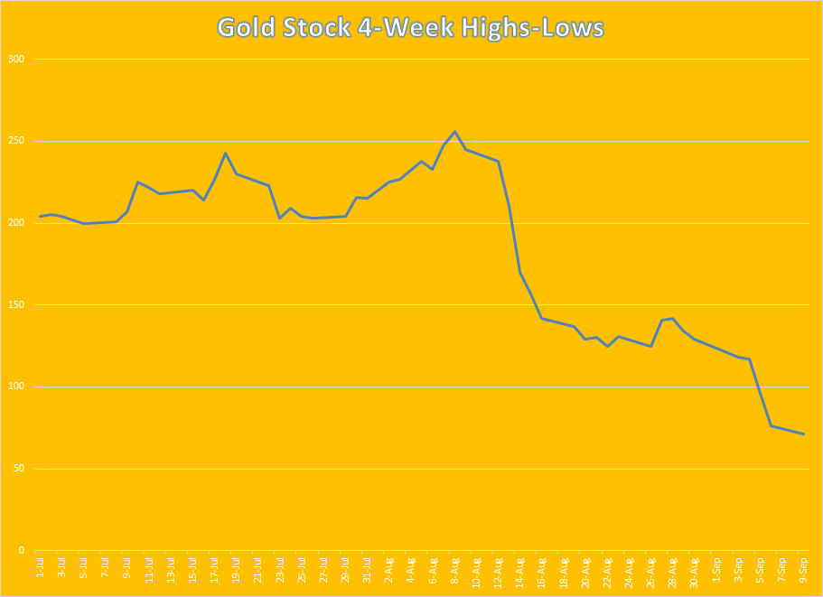 A Needed Refreshment Period For Gold Stocks Seeking Alpha A Needed Refreshment Period For Gold Stocks Seeking Alpha