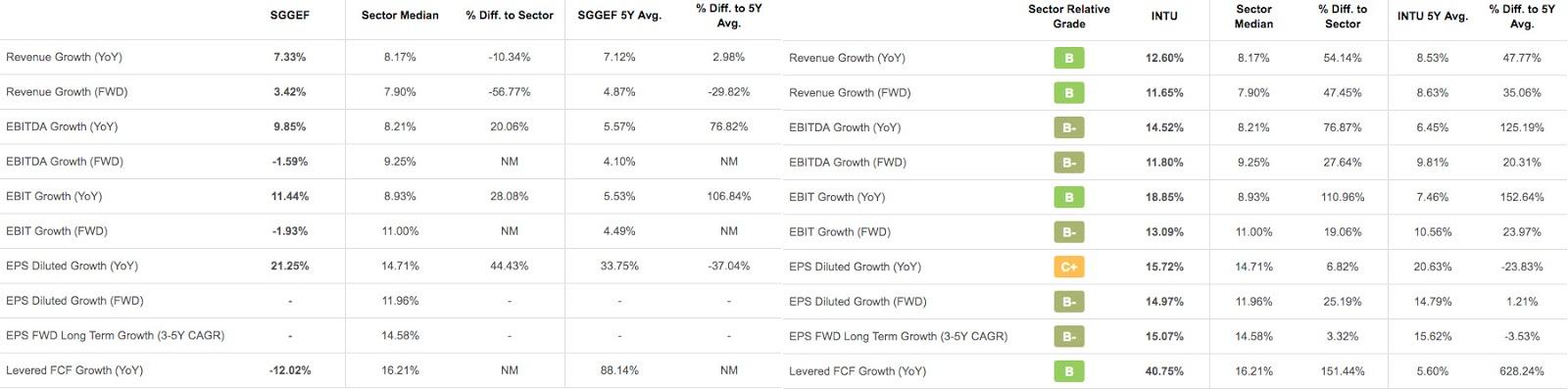 Intuit: Way Ahead Of The Competition (NASDAQ:INTU) | Seeking Alpha