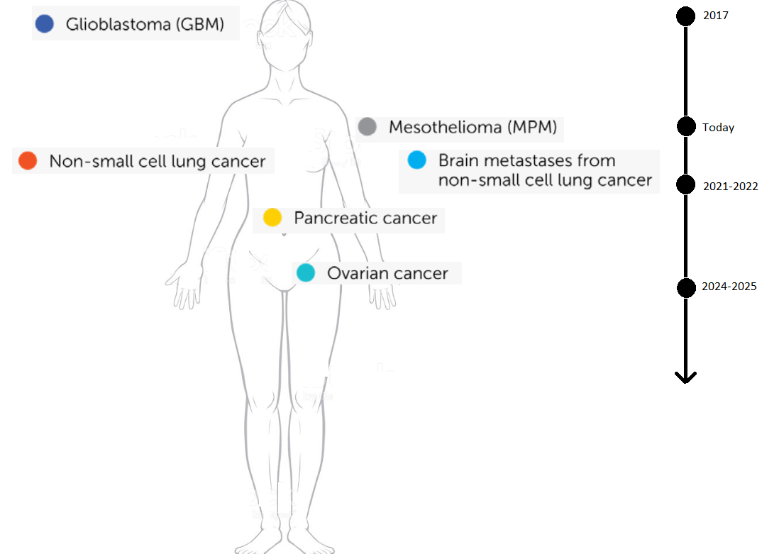 does radiation for breast cancer cause cancer