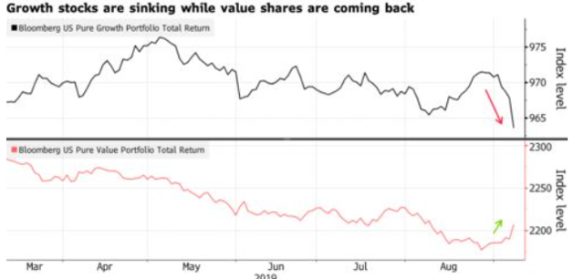 SCHV: Value Is Seeing Renewed Interest (NYSEARCA:SCHV) | Seeking Alpha