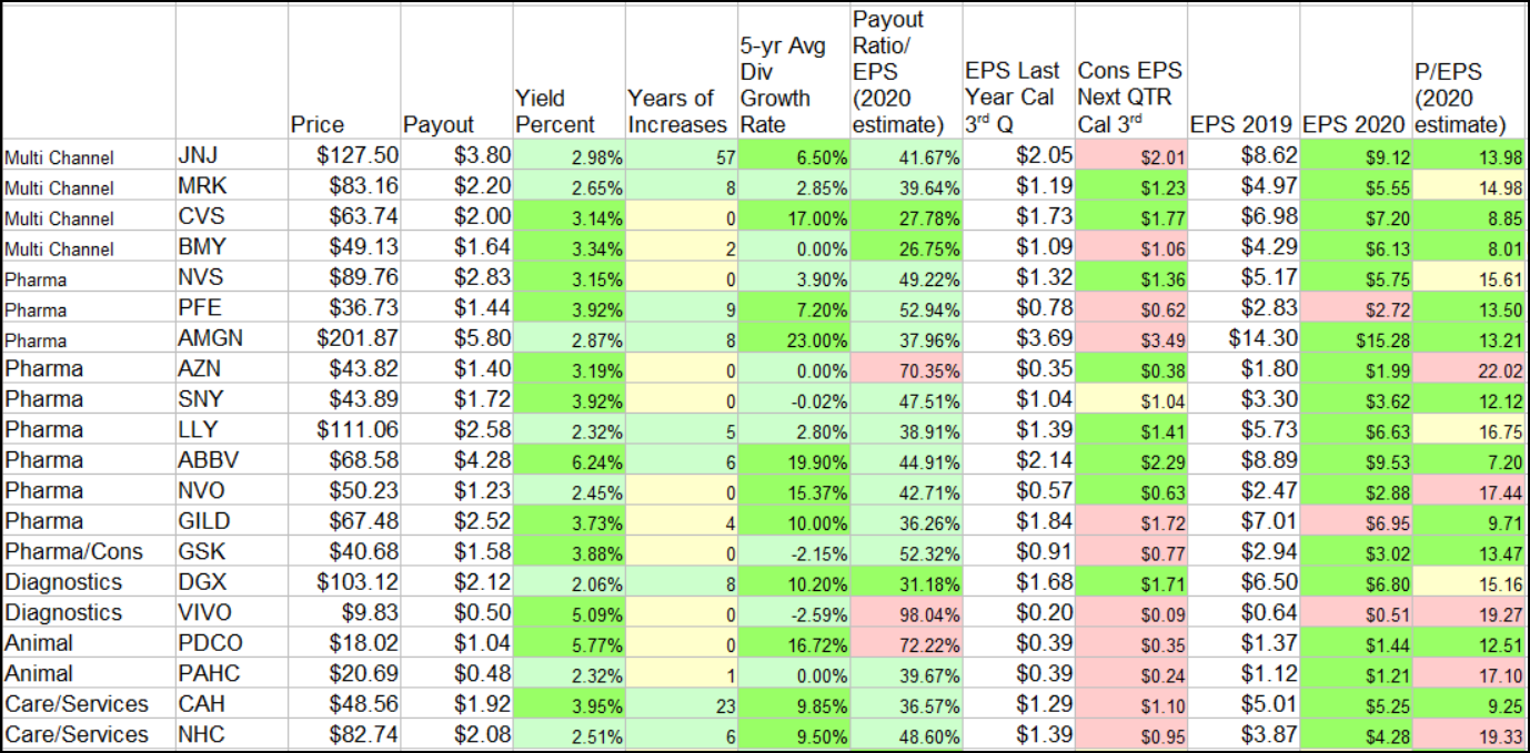 Healthcare Still A Great Buy For Dividend Growth Investors Seeking Alpha