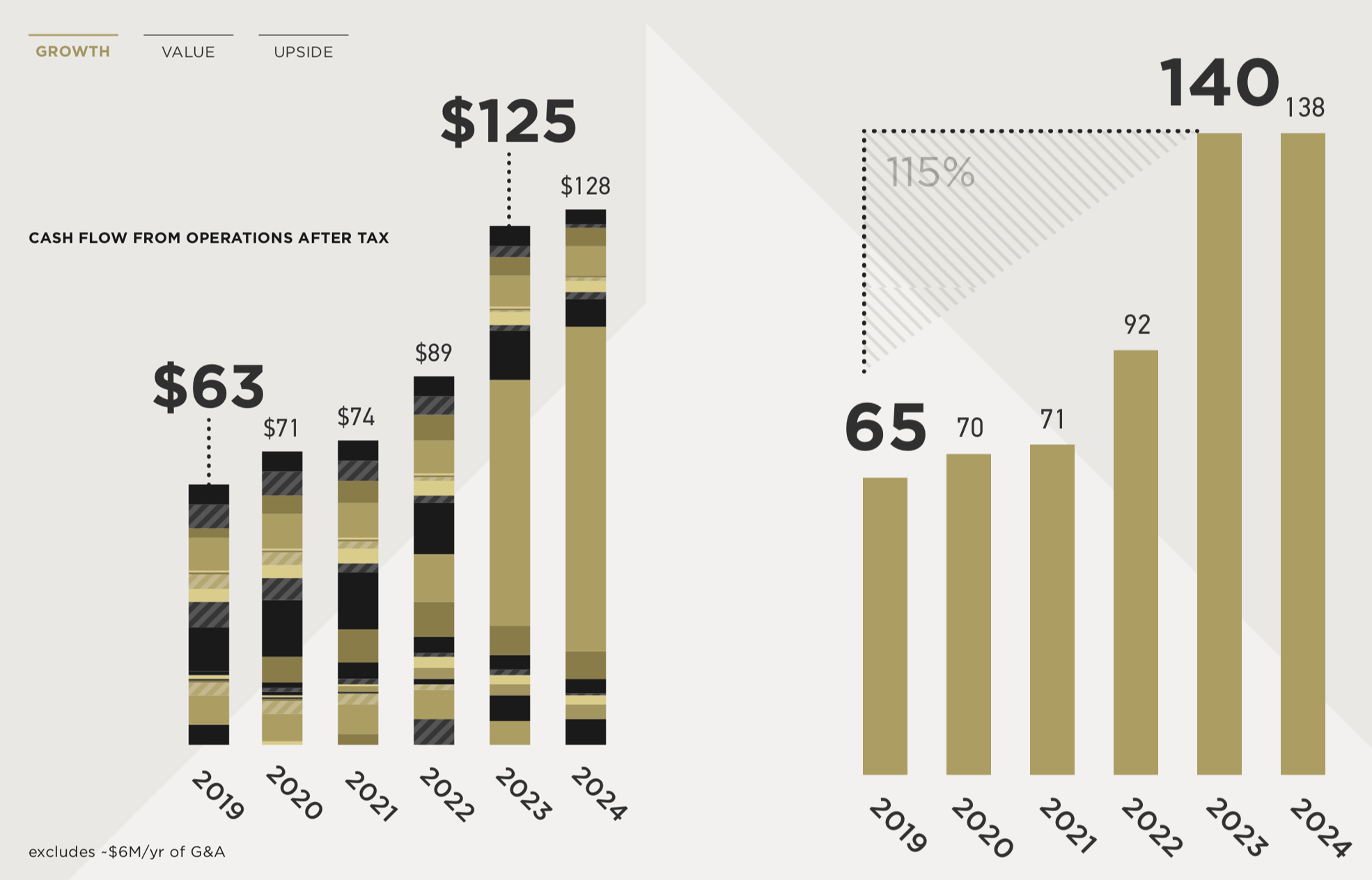 Sandstorm Gold An Excellent Opportunity To Buy The Stock At A Discount
