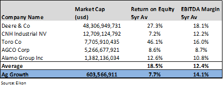 Ag Growth Needs To Meet Its Goal Otcmkts Aggzf Seeking Alpha