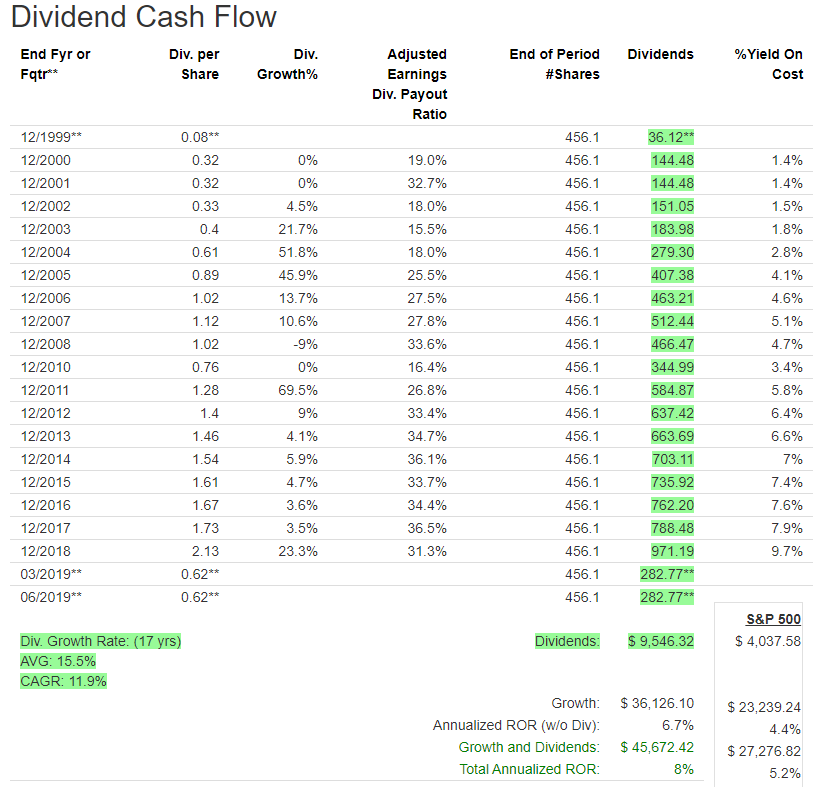 Autoliv - Buying Opportunities Are (Soon) Over (NYSE:ALV) | Seeking Alpha