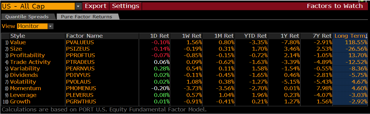 'quant Quake' Crushes Momentum Stocks, Why Now Is The Time To Buy Value 