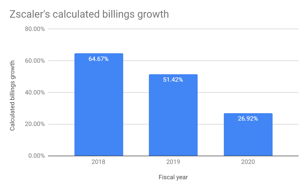 Zscaler Earnings The Market Reaction Is Too Soft (NASDAQZS) Seeking