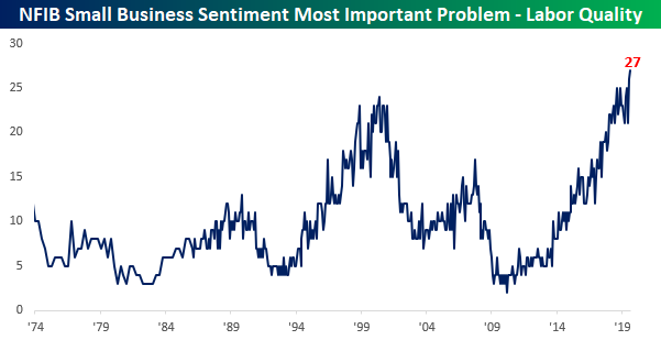 Small Business Sentiment - 'Pessimism Is Contagious' | Seeking Alpha