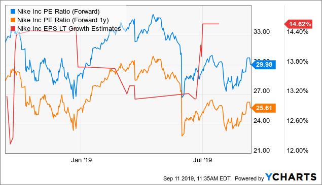 Why You Should Not Sell Covered Call Options