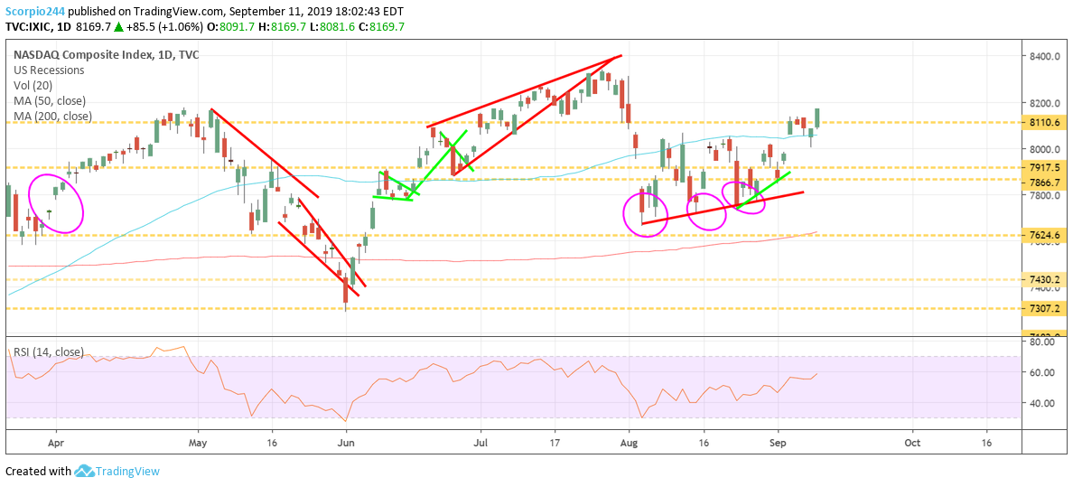 Stocks May Be About To Rise Sharply (NASDAQ:AAPL) | Seeking Alpha