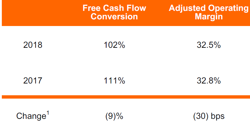 Fiserv An Interesting Growth Play With Further Upside From First Data Integration Nasdaq Fisv Seeking Alpha