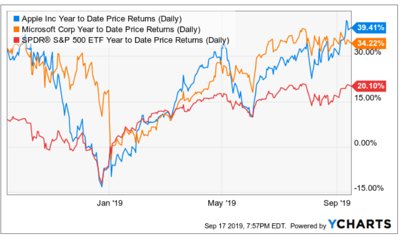 ETFs vs. mutual funds: A comparison