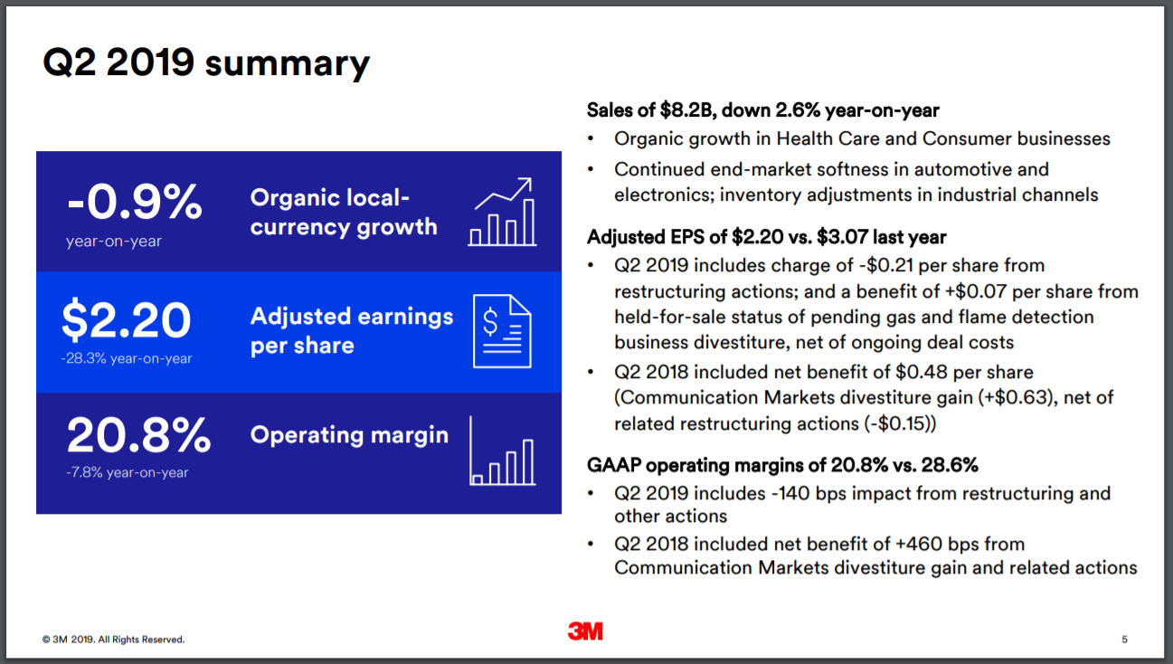 The Sell-Off Is Overdone, It's Time To Buy 3M (NYSE:MMM) | Seeking Alpha