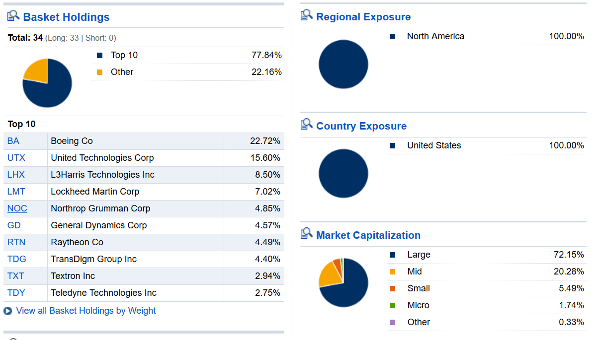XAR Still The Best Aerospace & Defense ETF (NYSEARCAXAR) Seeking Alpha