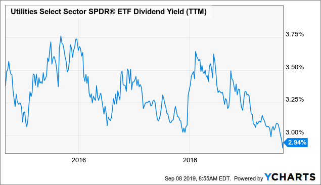 Energy Transfer LP: The Best 9% Yielding Stock With A 1.8X Distribution ...