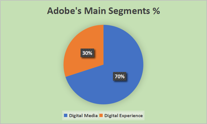 Adobe: Now At A Bargain Price, Finally (NASDAQ:ADBE) | Seeking Alpha