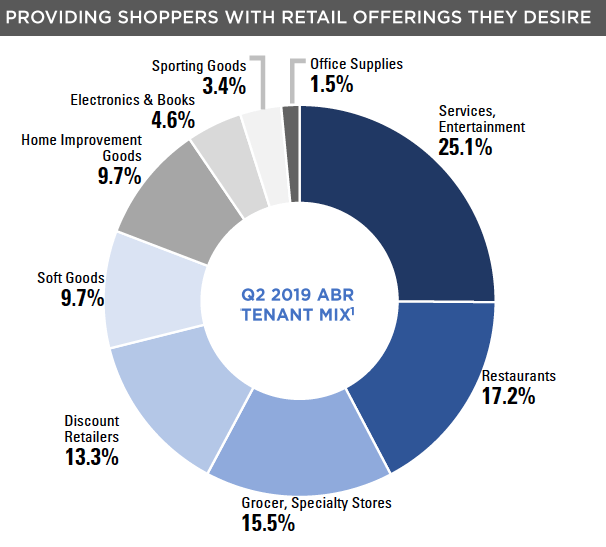 kite realty trust