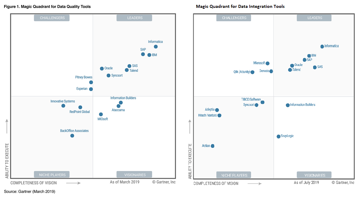 Talend: Stay Away This Year (NASDAQ:TLND) | Seeking Alpha