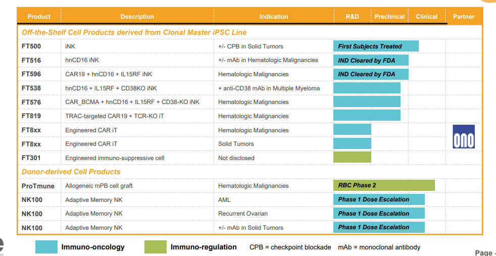 Fate therapeutics обзор